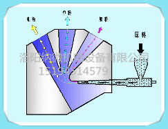 射流分級機原理特點